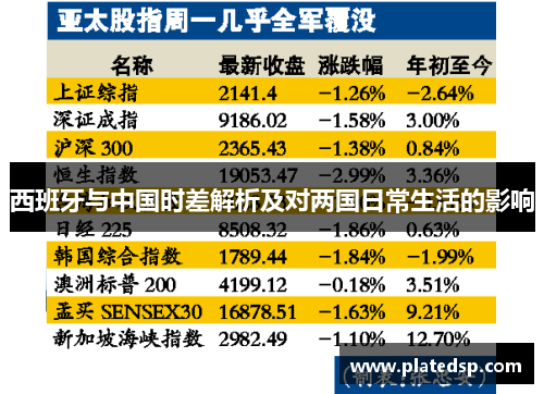 西班牙与中国时差解析及对两国日常生活的影响