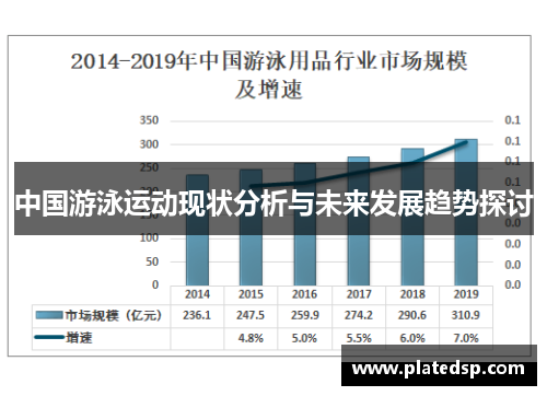 中国游泳运动现状分析与未来发展趋势探讨